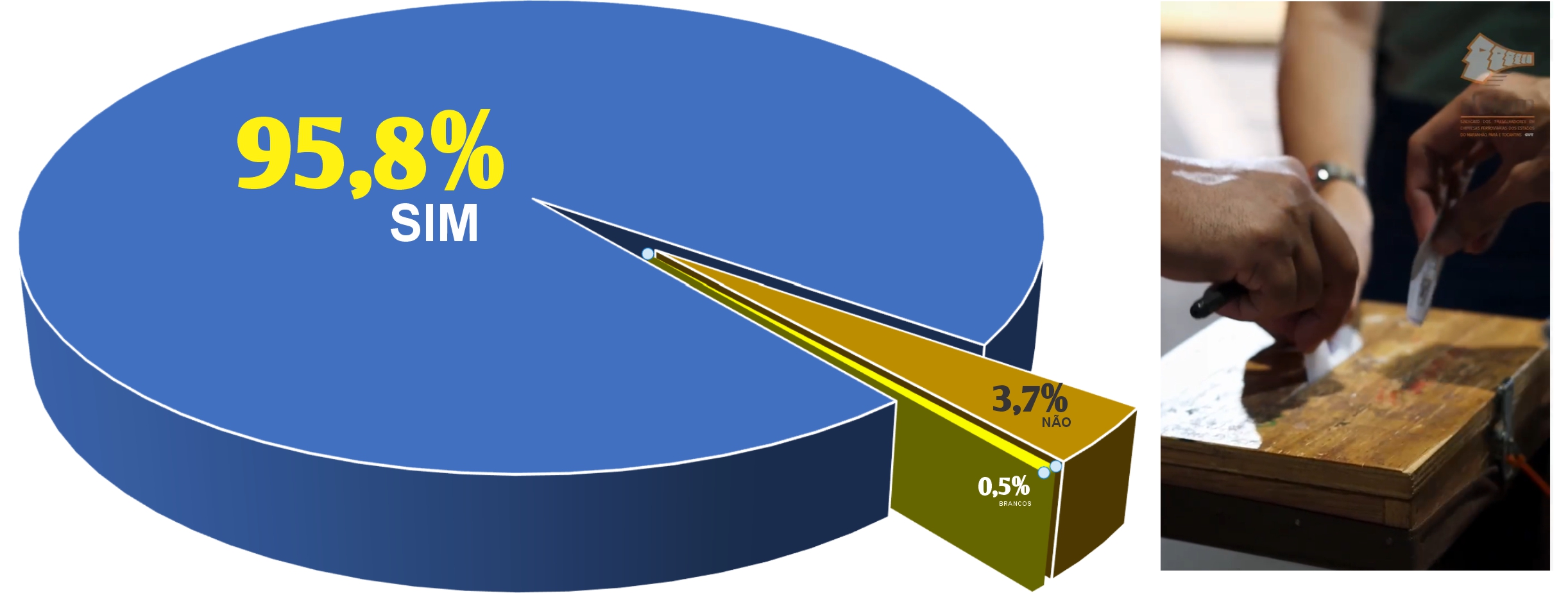grafico