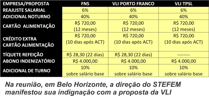 act TAB